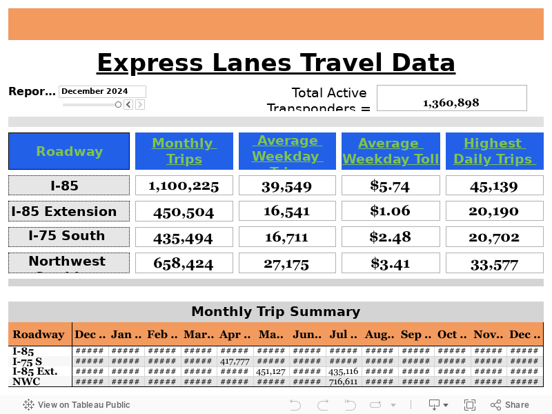 Travel Data 