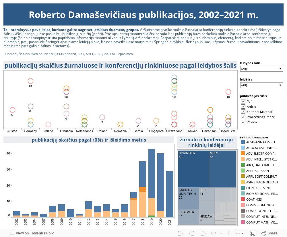 Roberto Damaševičiaus publikacijos, 2002–2021 m. 
