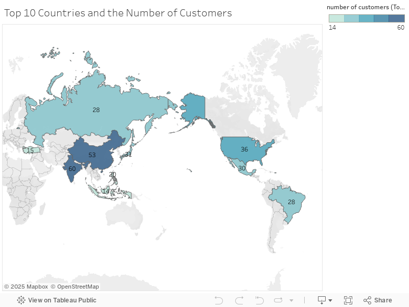 Top 10 Countries and the Number of Customers 