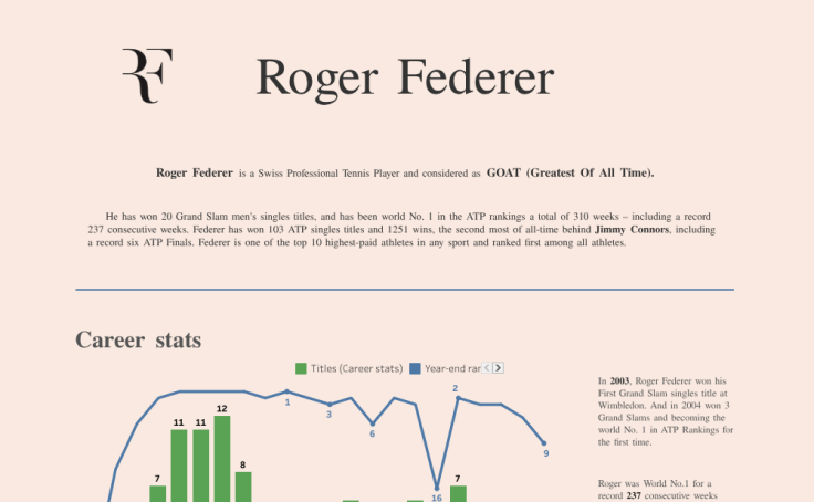 Profile karsh Tableau Public