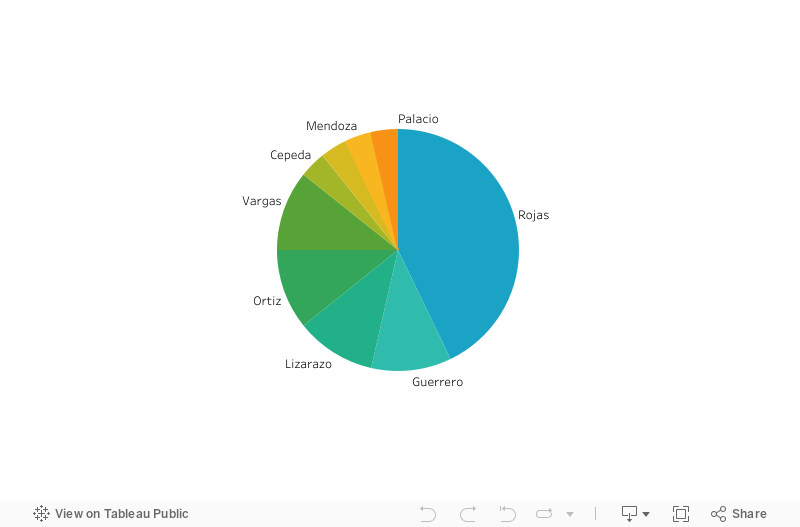 Dashboard 3 