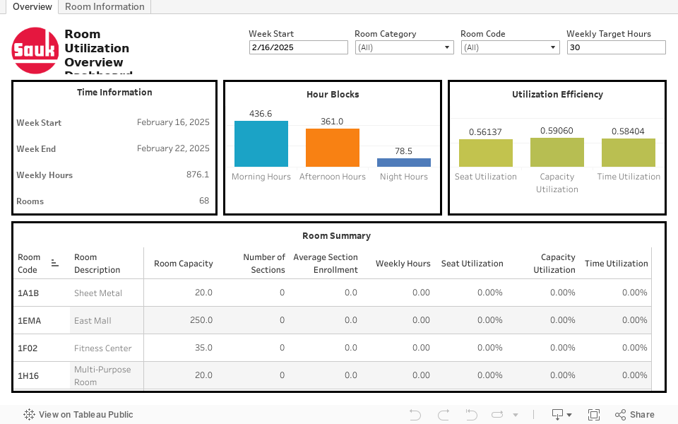 Room Utilization Table