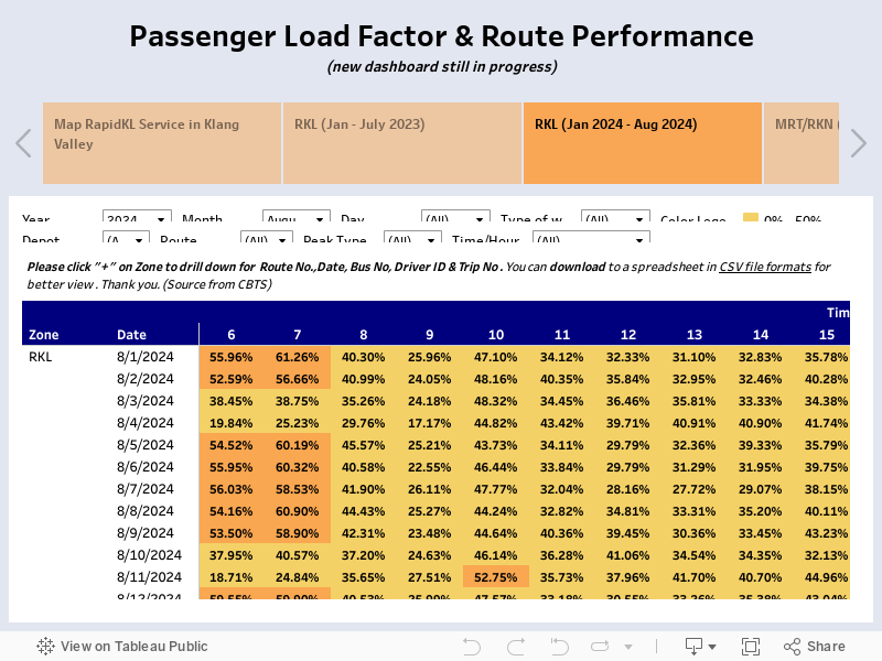 Route Performance 