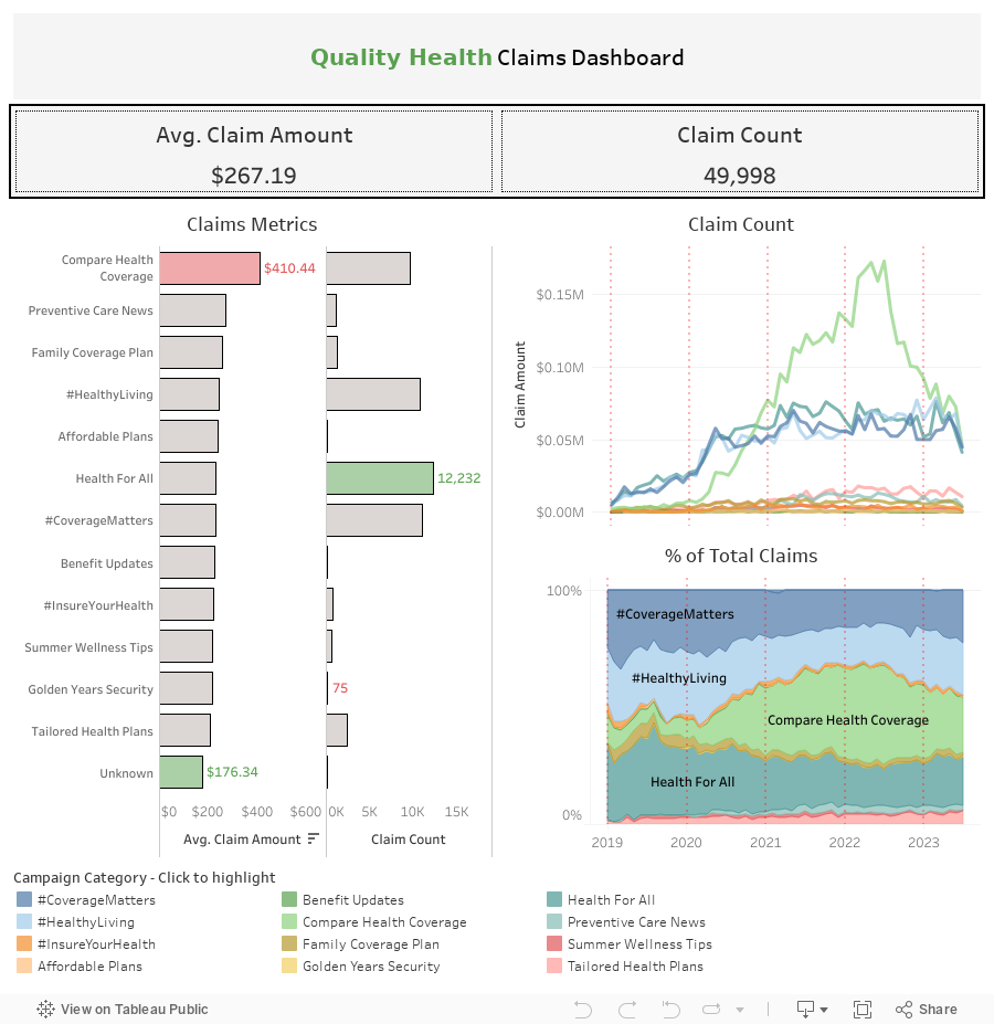 Quality Health Claims Dashboard 