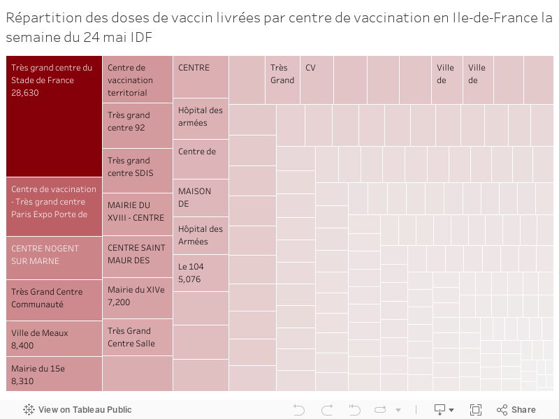 Répartition des doses de vaccin livrées par centre de vaccination en Ile-de-France la semaine du 24 mai IDF 