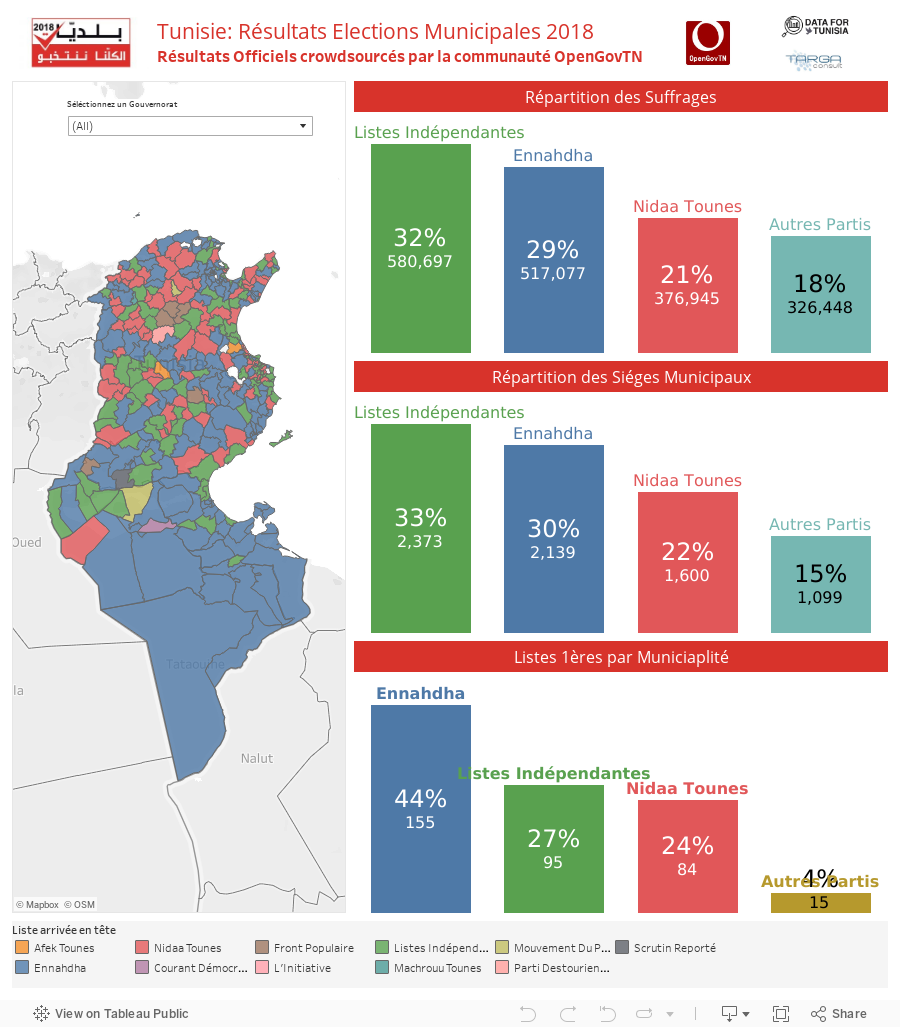 Résultats Election Municipales 2018 (Overview) 