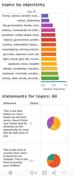 Dashboard 1 