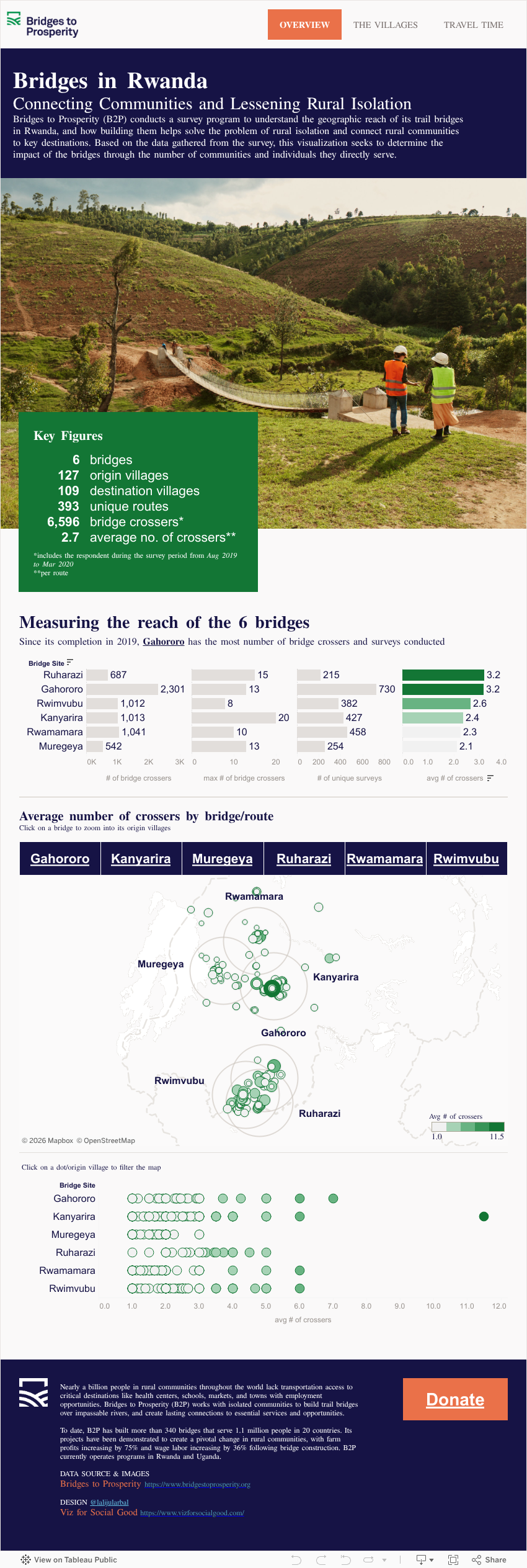 Screenshot of a dashboard from the IronViz submissions