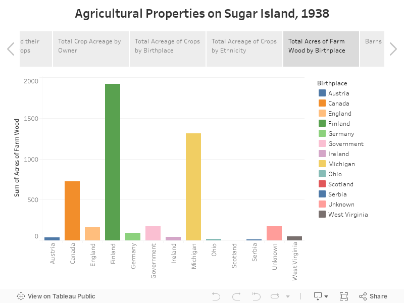 Agricultural Properties on Sugar Island, 1938 