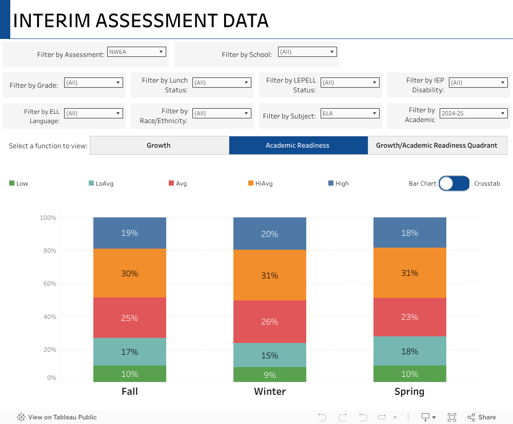 Assessment 