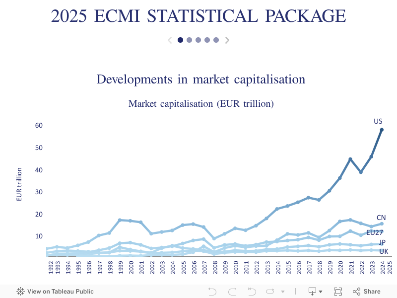 2025 ECMI STATISTICAL PACKAGE 