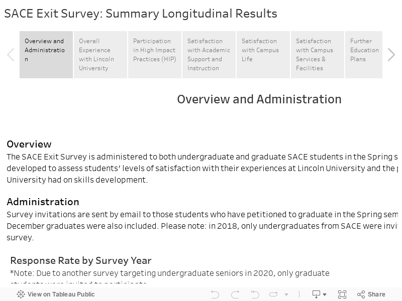 SACE Exit Survey: Summary Longitudinal Results 