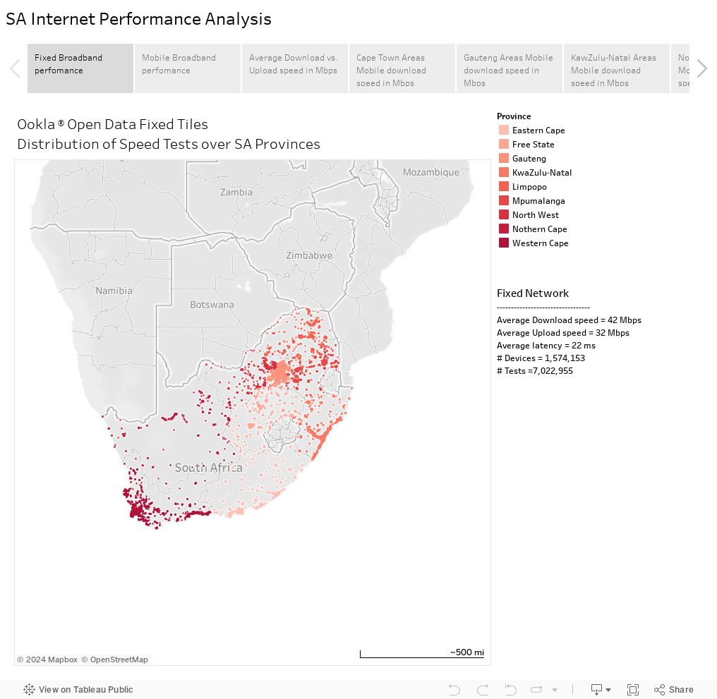 SA Internet Performance Analysis 