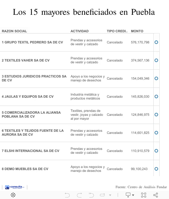 Dashboard 1 