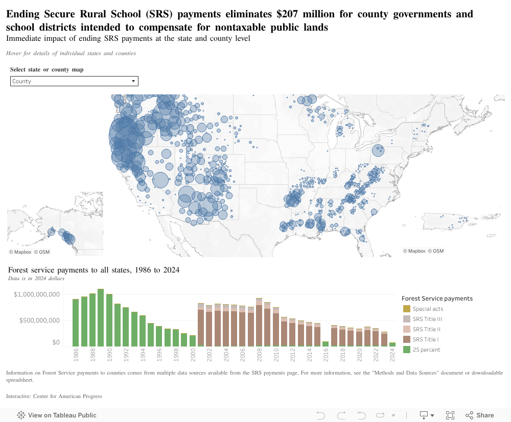 Ending Secure Rural School (SRS) payments eliminates $207 million for county governments and school districts intended to compensate for nontaxable public landsImmediate impact of ending SRS payments at the state and county levelHover for details of ind 