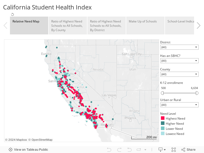 California Student Health Index 