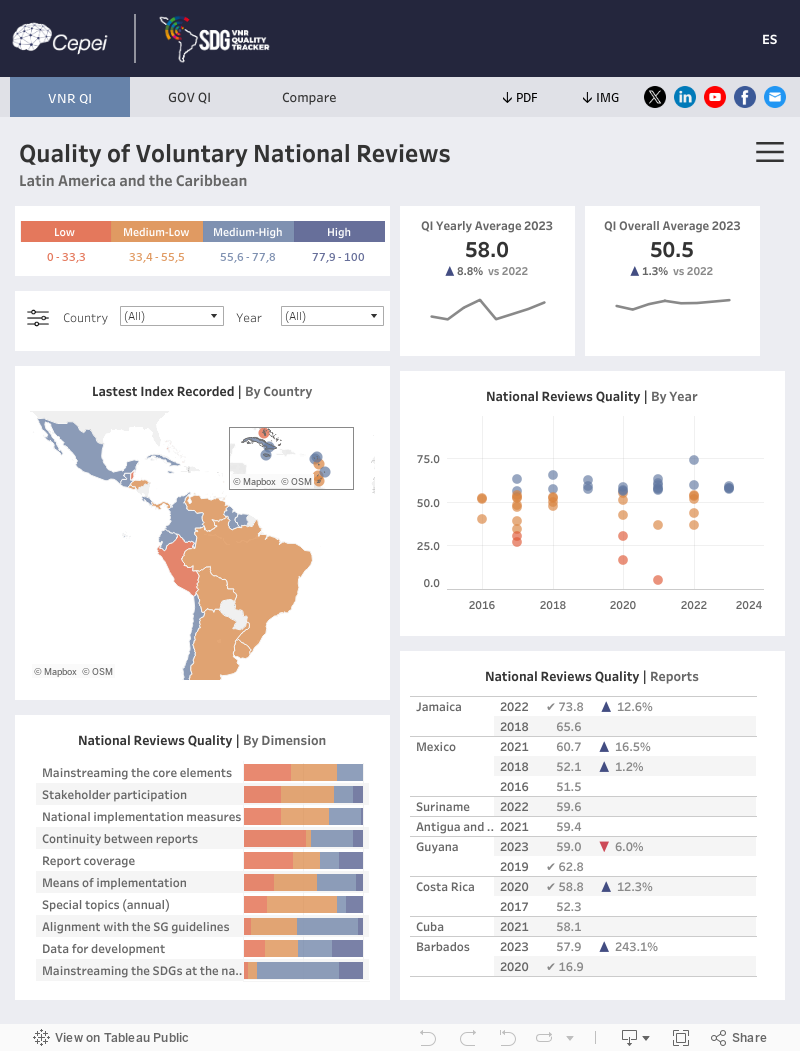 VNR Quality Tracker 