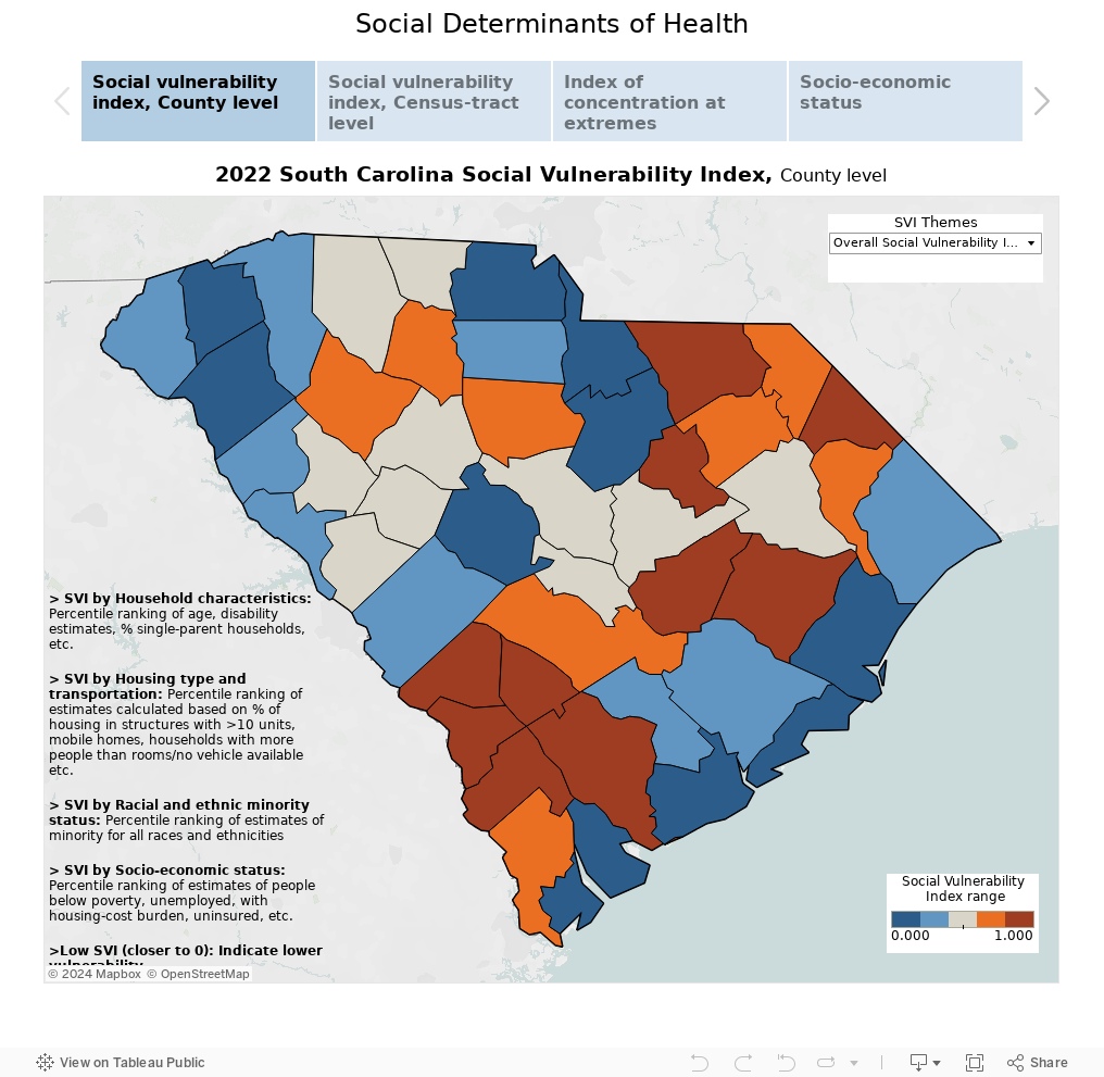 Social Determinants of Health 