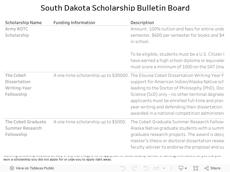 SD Scholarship Bulletin Board 