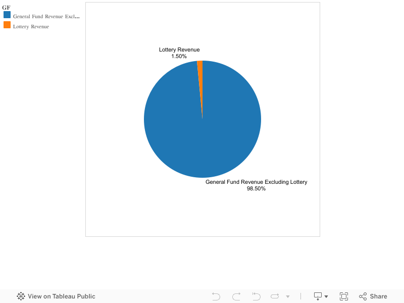 Lottery v. GF 2006-2017 