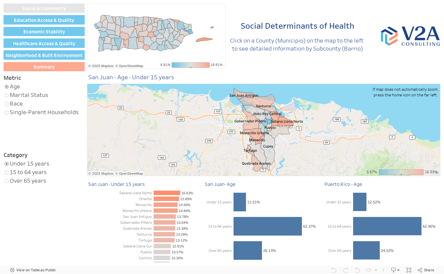 Dashboard Social 