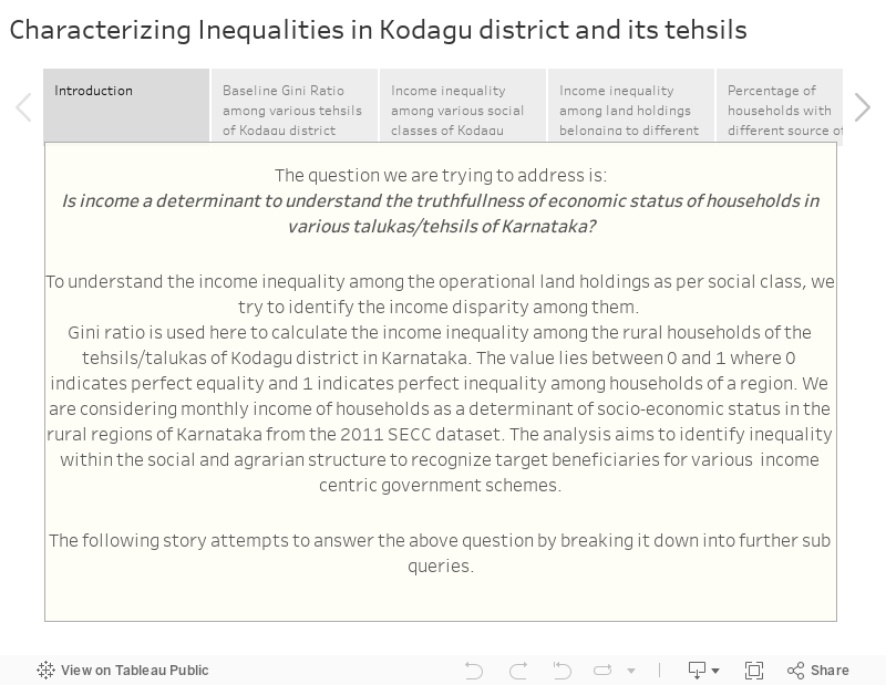 Characterizing Inequalities in Kodagu district and its tehsils 