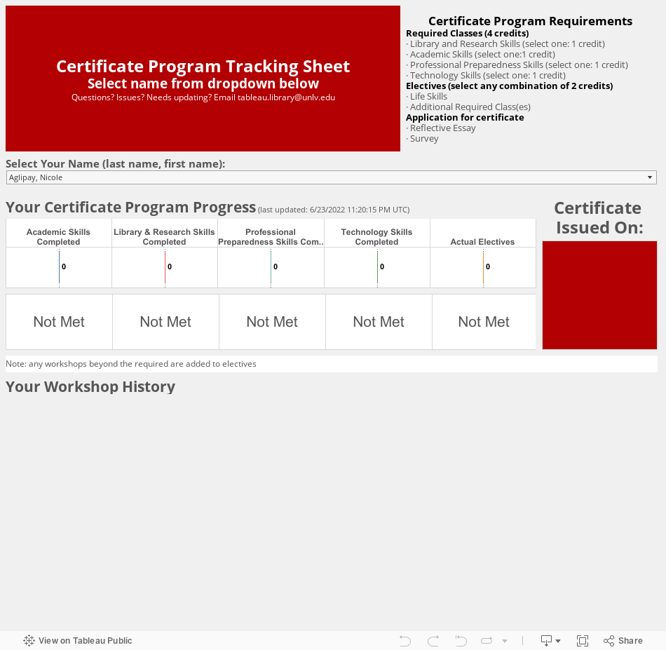 Certificate Program Tracking SheetSelect name from dropdown belowLast updated: 2017-05-22Questions? Issues? Needs updating? Email tableau.library@unlv.edu 