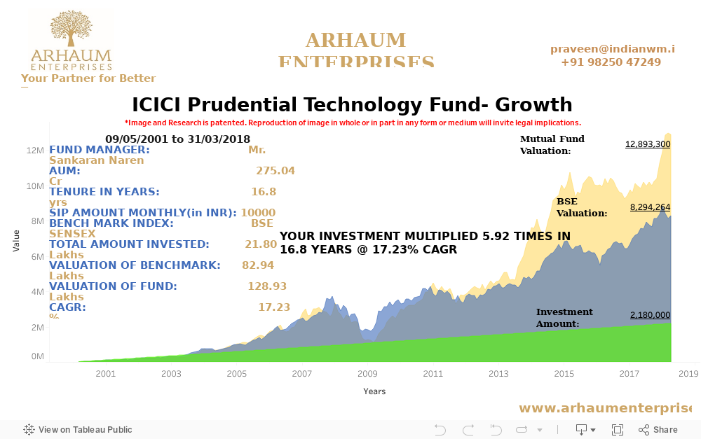 Dashboard 1 