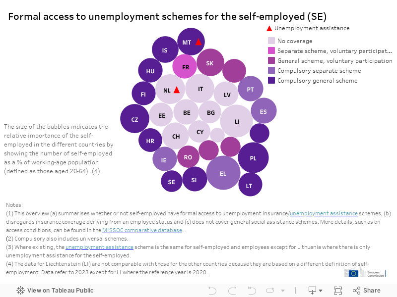 SE-unempl scheme EN 