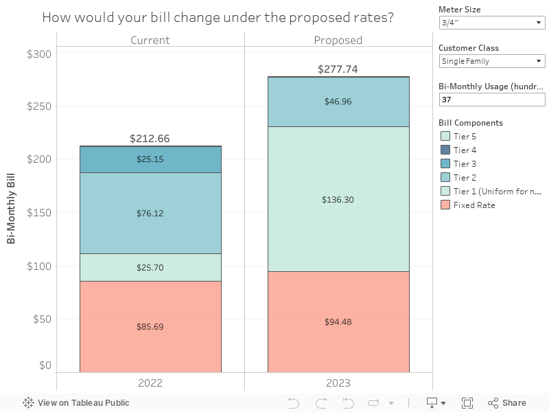 How would your bill change under the proposed rates? 