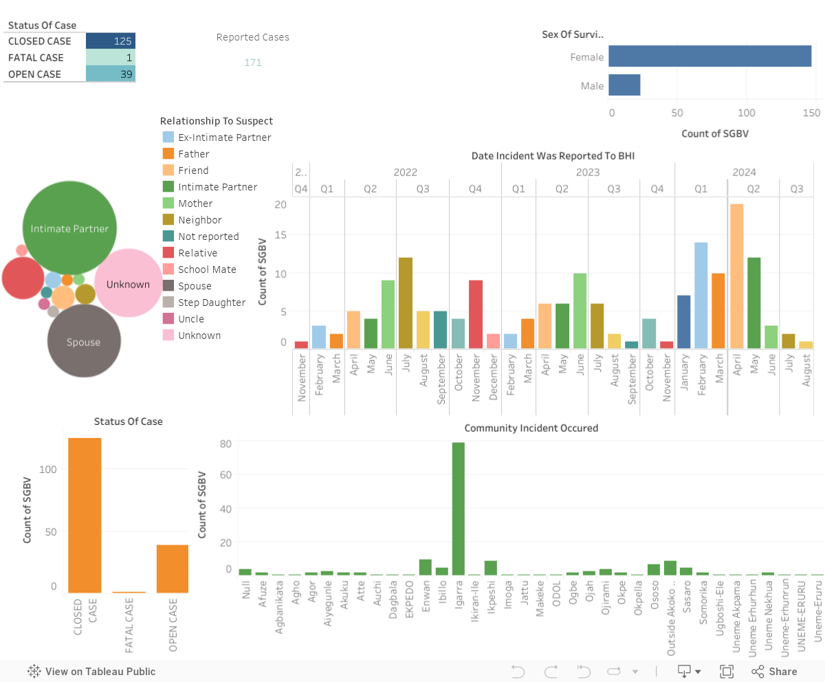 Dashboard 1 