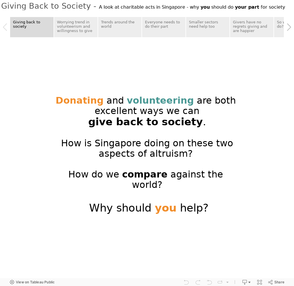 Giving Back to Society - A look at charitable acts in Singapore - why you should do your part for society 