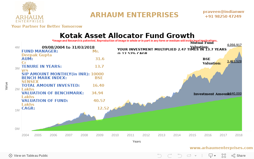 Dashboard 1 