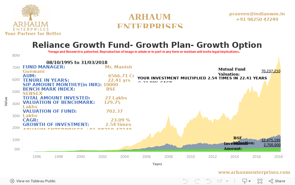 Dashboard 1 