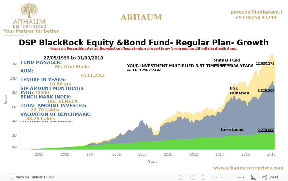 Dashboard 1 