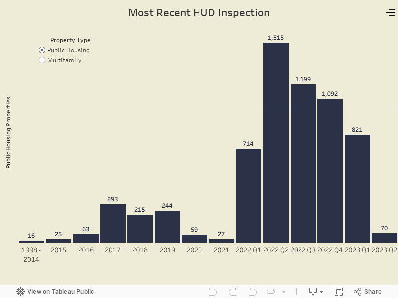 Most Recent HUD Inspection 