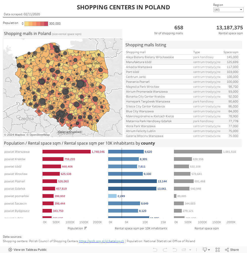 SHOPPING CENTERS IN POLAND 