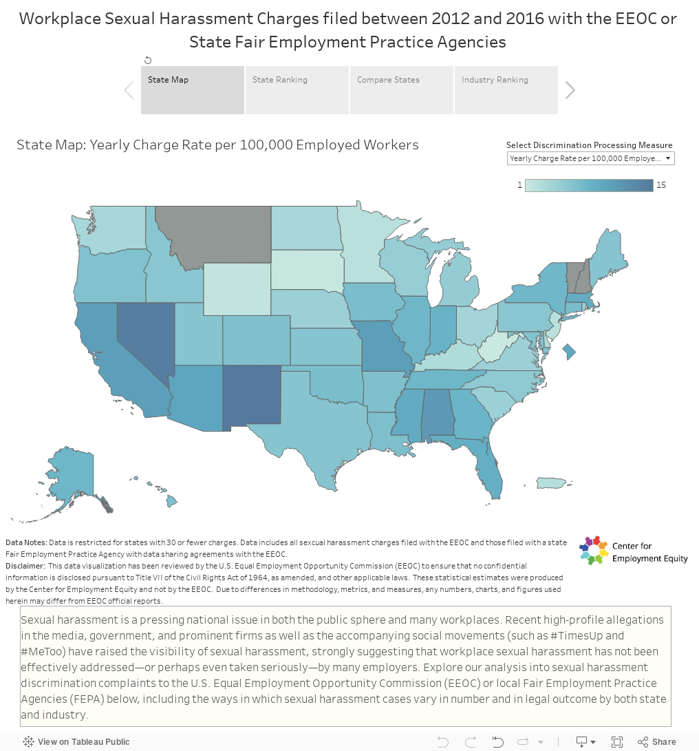 Workplace Sexual Harassment Charges filed between 2012 and 2016 with the EEOC or State Fair Employment Practice Agencies  