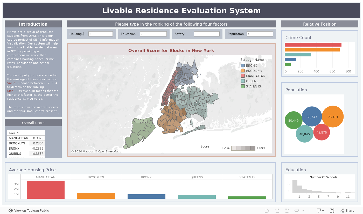 Livable Residence Evaluation System 