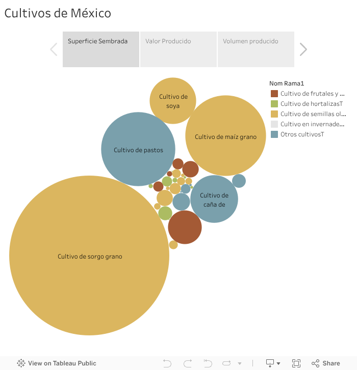 Mapa de cultivos de México