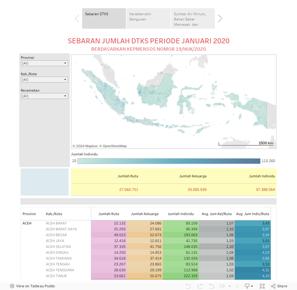 Dtks.kemensos.go.id Daftar Online - Jgk8kb Efpdwsm - Untuk ...