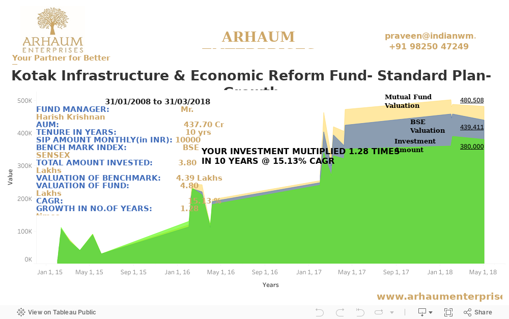 Dashboard 1 