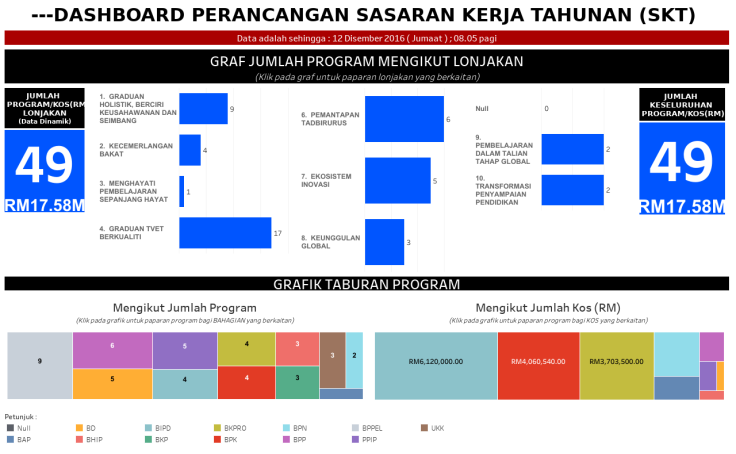 Tableau Public