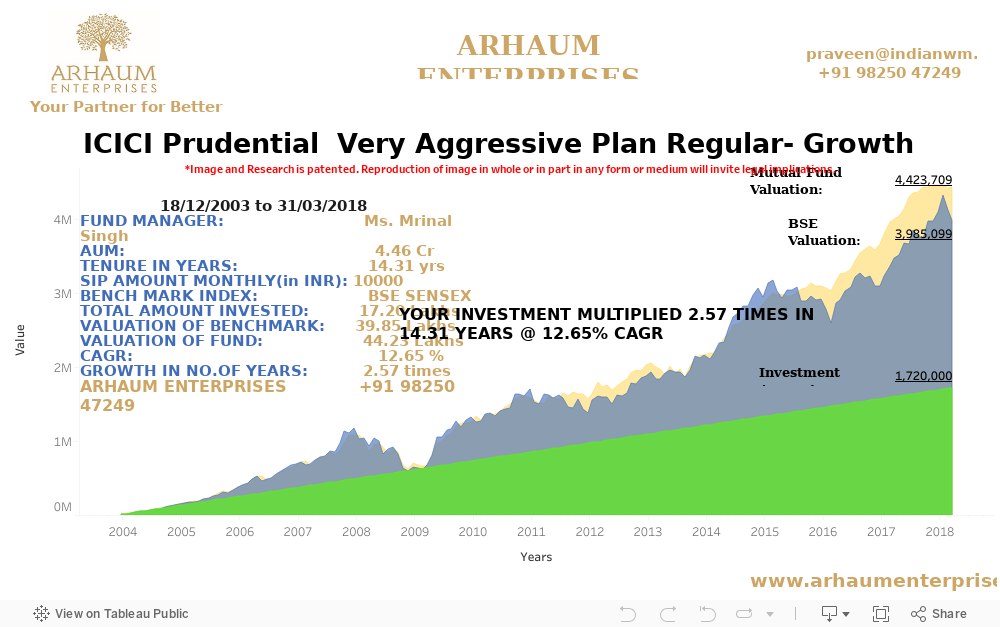 Dashboard 1 