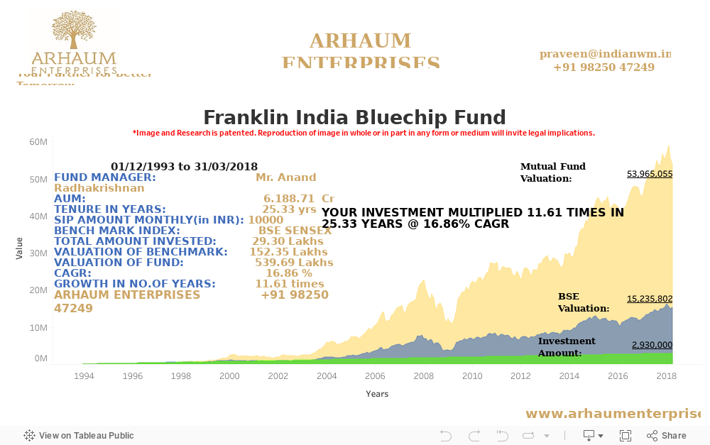 Dashboard 1 