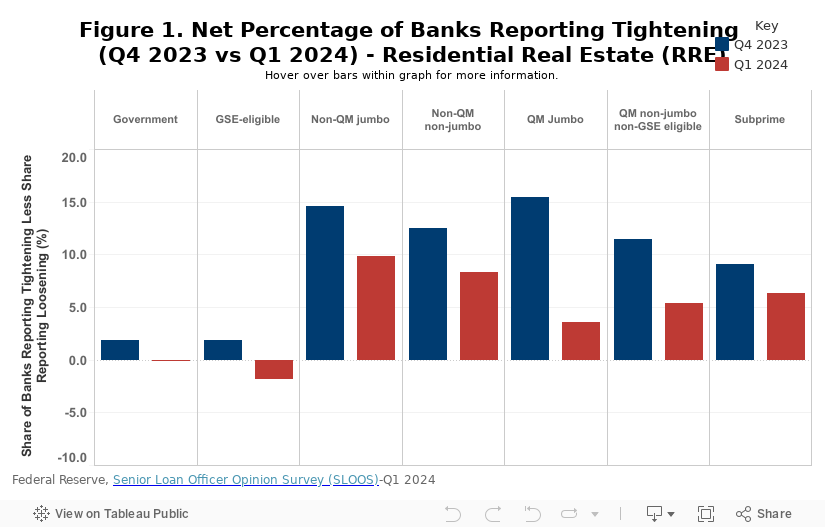 Dashboard 1 