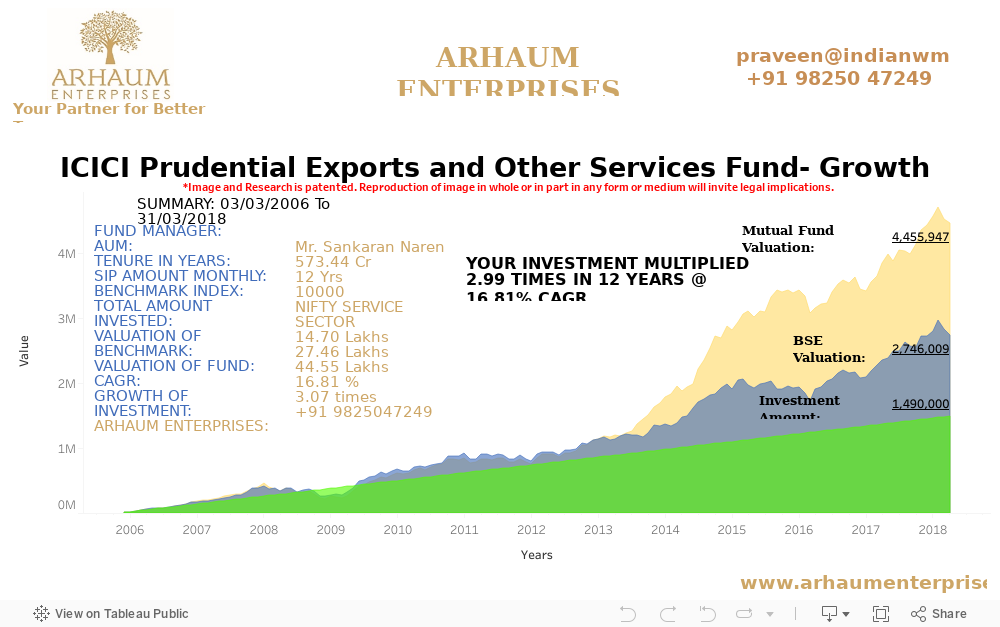 Dashboard 1 