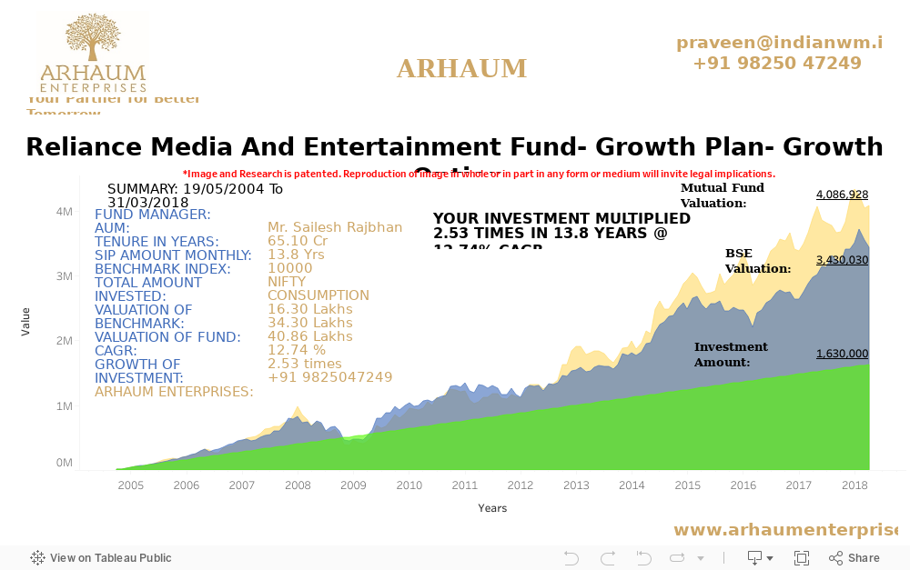 Dashboard 1 