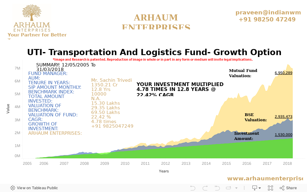 Dashboard 1 