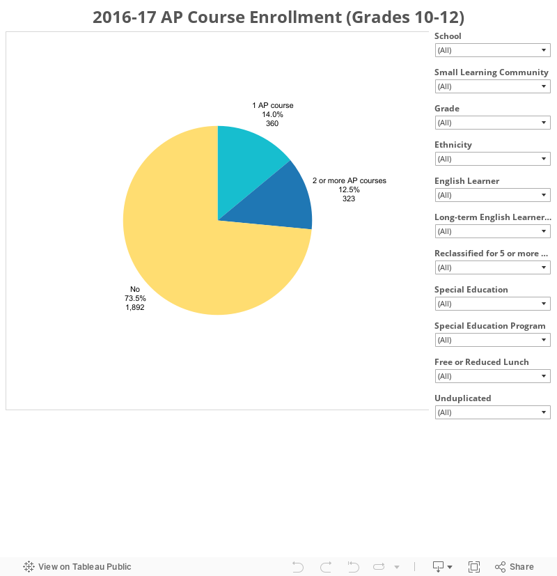2016-17 AP Course Enrollment (Grades 10-12) 